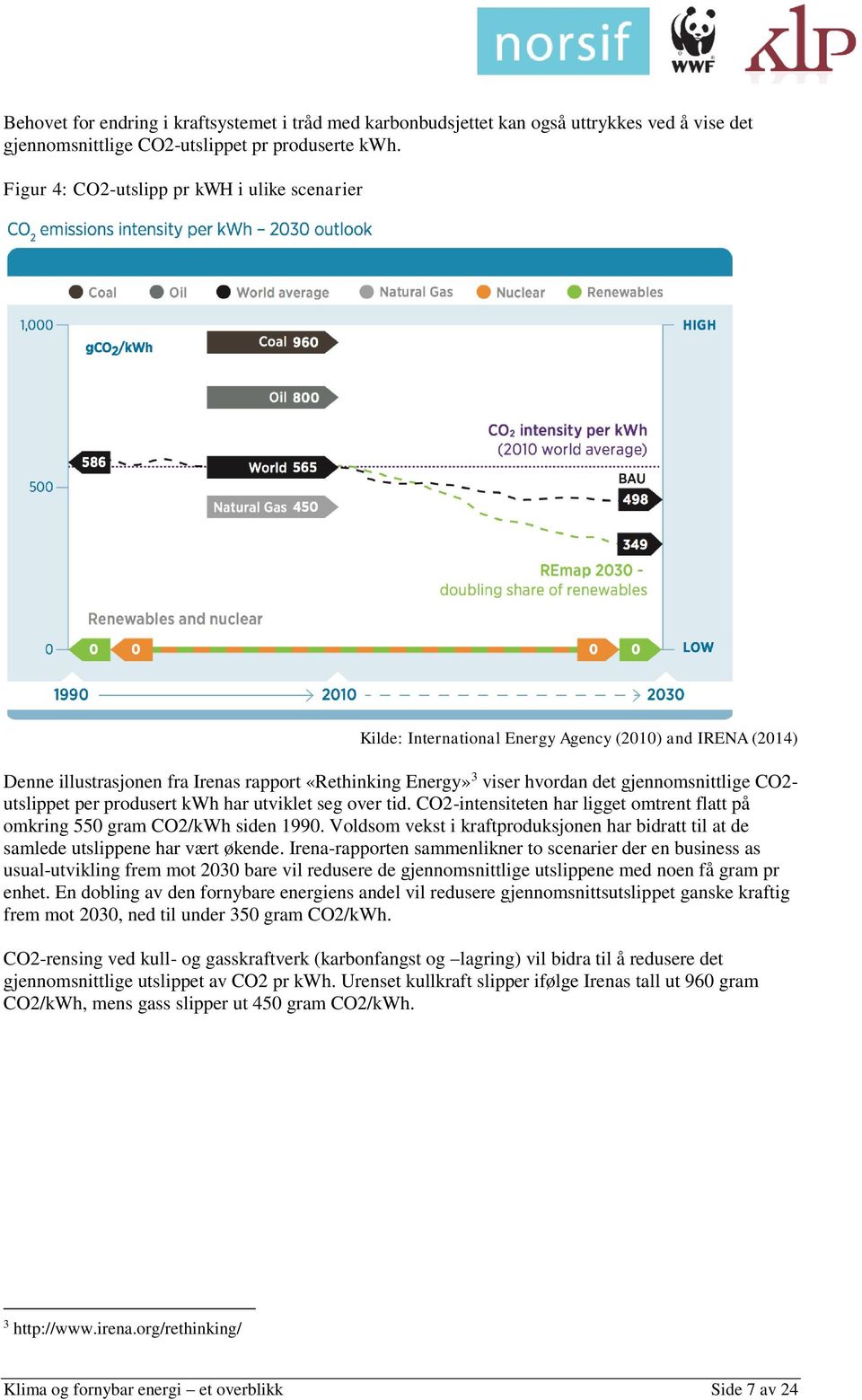 gjennomsnittlige CO2- utslippet per produsert kwh har utviklet seg over tid. CO2-intensiteten har ligget omtrent flatt på omkring 550 gram CO2/kWh siden 1990.