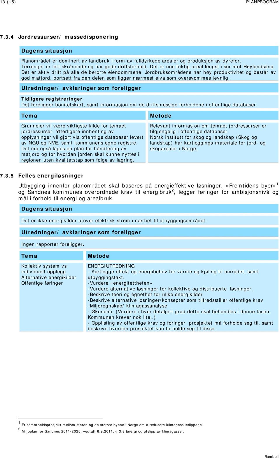 Jordbruksområdene har høy produktivitet og består av god matjord, bortsett fra den delen som ligger nærmest elva som oversvømmes jevnlig.