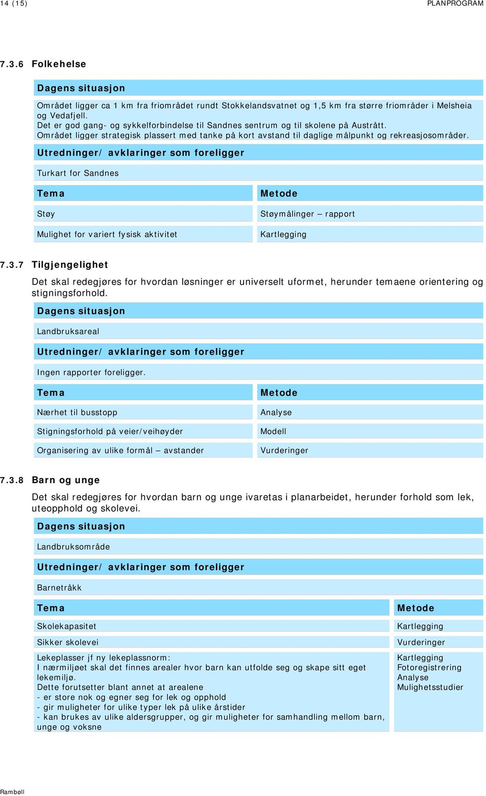 Turkart for Sandnes Støy Mulighet for variert fysisk aktivitet Støymålinger rapport Kartlegging 7.3.