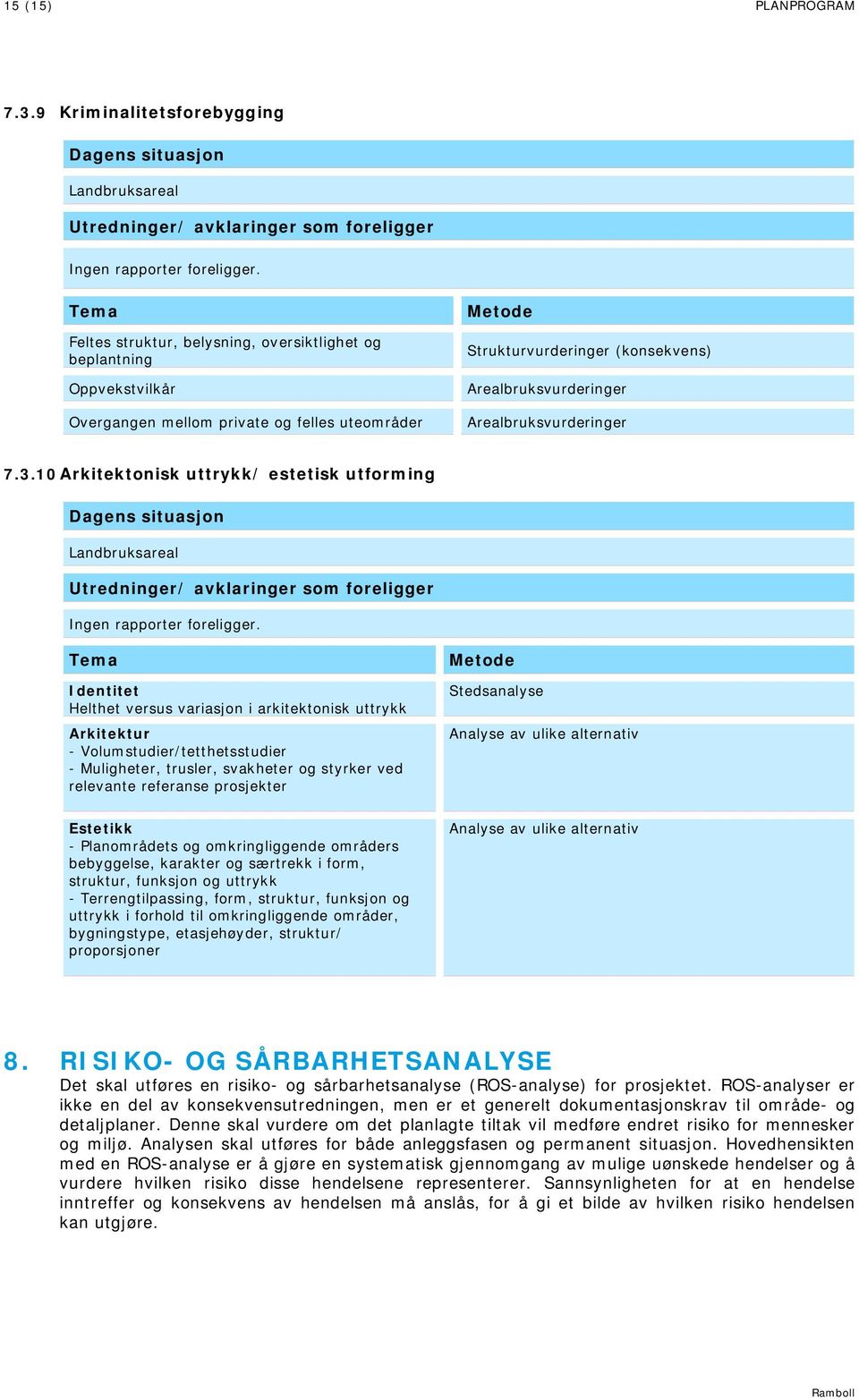 3.10Arkitektonisk uttrykk/ estetisk utforming Landbruksareal Ingen rapporter foreligger.