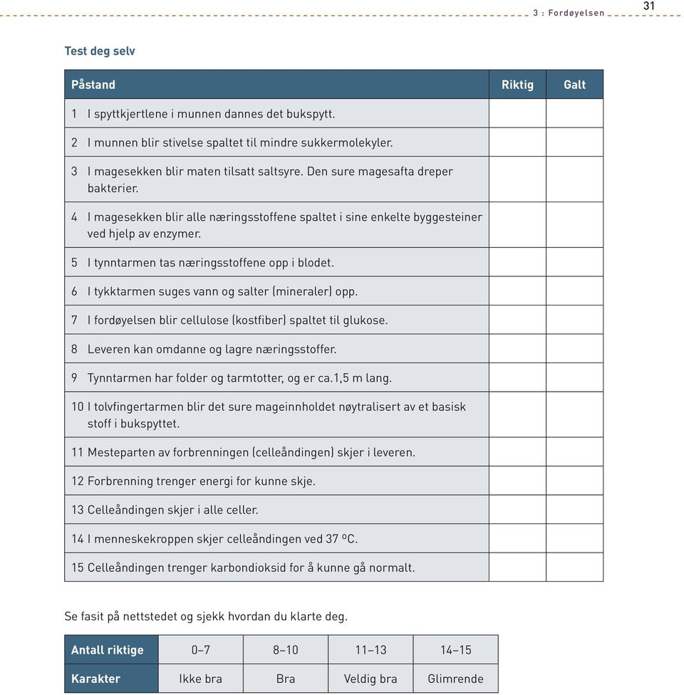 5 I tynntarmen tas næringsstoffene opp i blodet. 6 I tykktarmen suges vann og salter (mineraler) opp. 7 I fordøyelsen blir cellulose (kostfiber) spaltet til glukose.