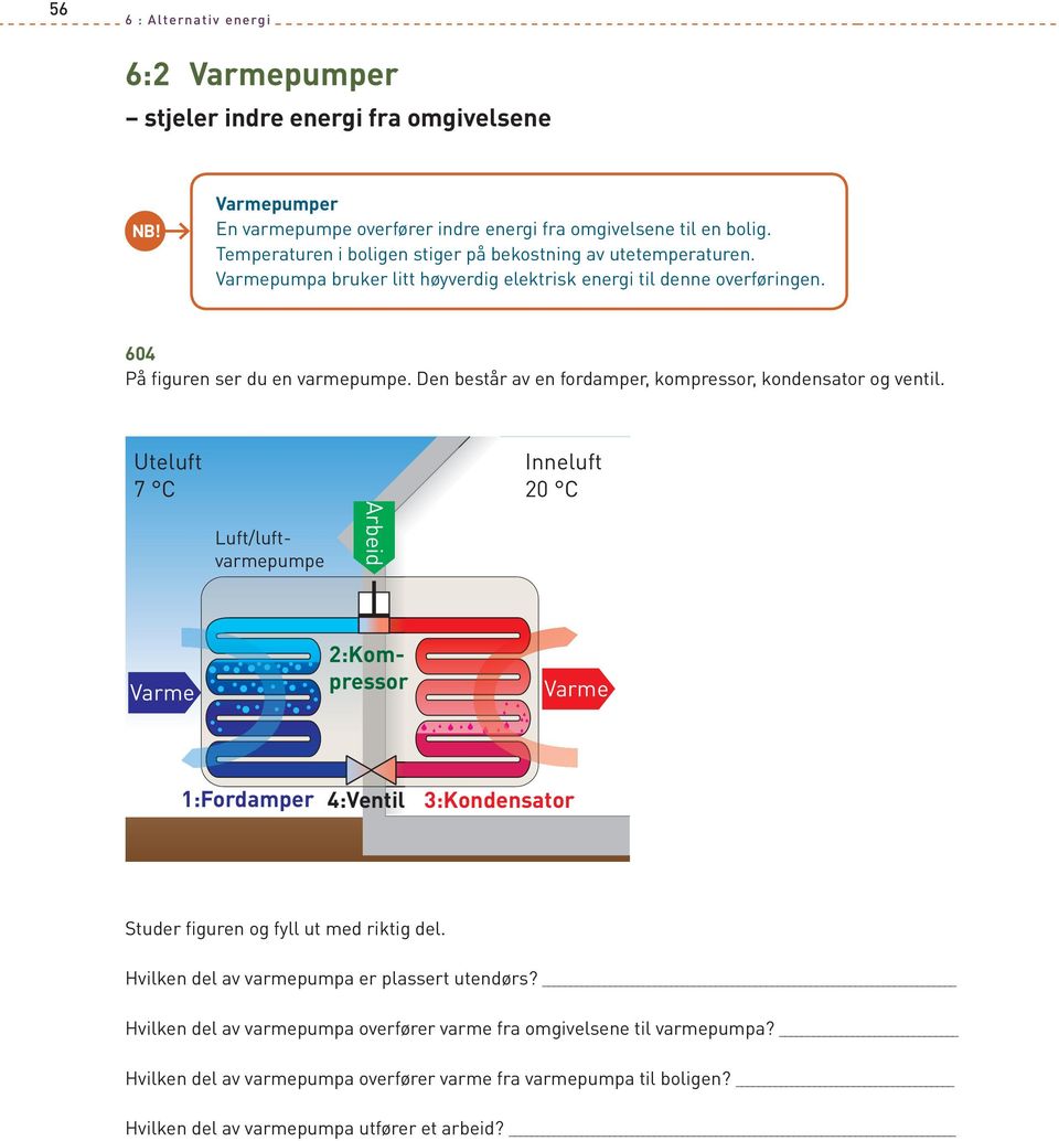 Den består av en fordamper, kompressor, kondensator og ventil.