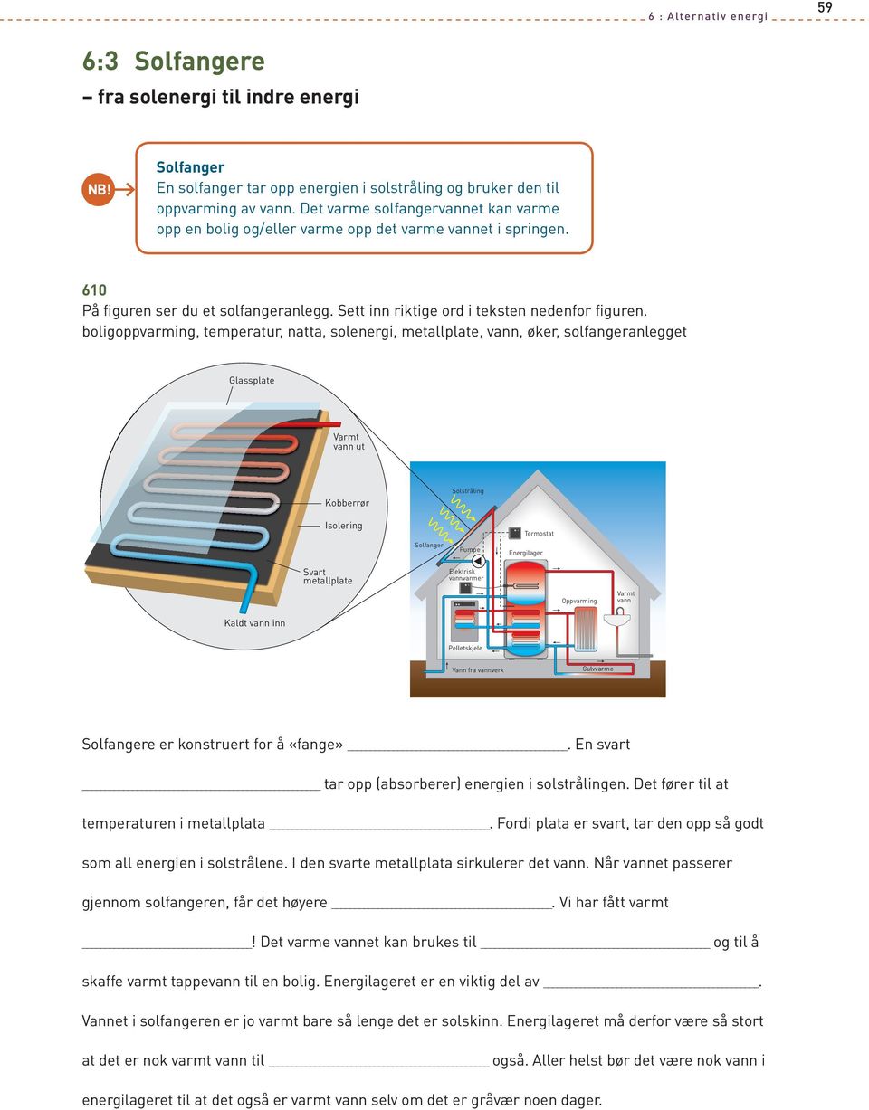 boligoppvarming, temperatur, natta, solenergi, metallplate, vann, øker, solfangeranlegget Glassplate Varmt vann ut Solstråling Kobberrør Isolering Termostat Solfanger Svart metallplate Pumpe