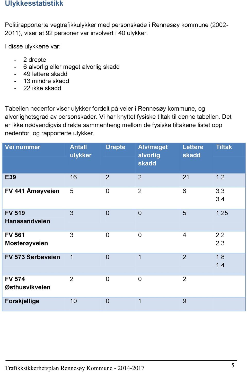 alvorlighetsgrad av personskader. Vi har knyttet fysiske tiltak til denne tabellen. Det er ikke nødvendigvis direkte sammenheng mellom de fysiske tiltakene listet opp nedenfor, og rapporterte ulykker.