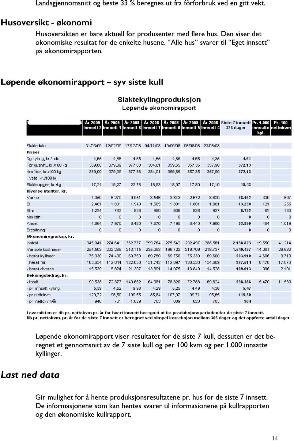 Løpende økonomirapport syv siste kull Last ned data Løpende økonomirapport viser resultatet for de siste 7 kull, dessuten er det beregnet et gennomsnitt av de 7 siste