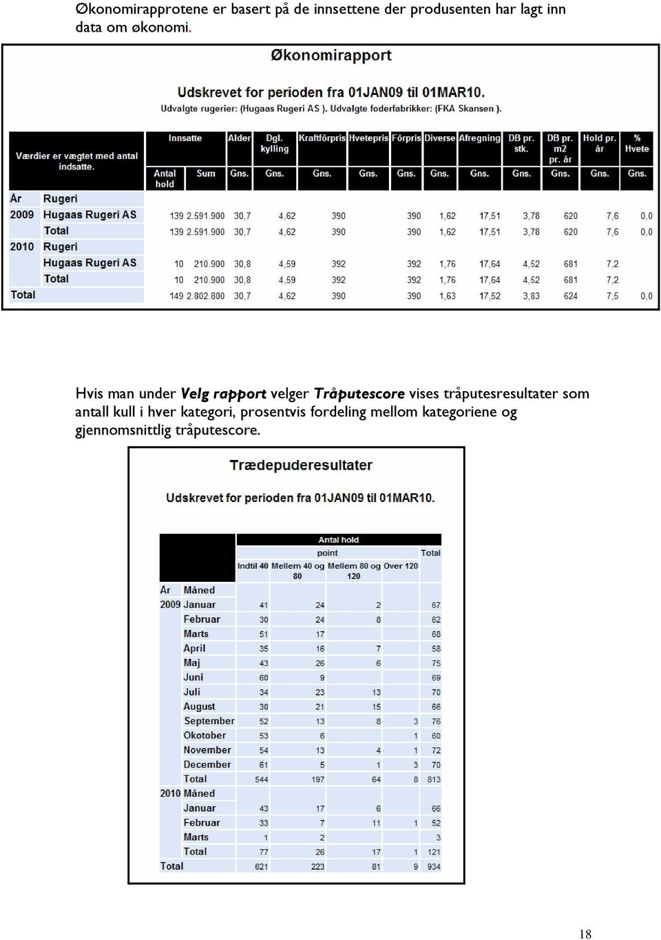 Hvis man under Velg rapport velger Tråputescore vises