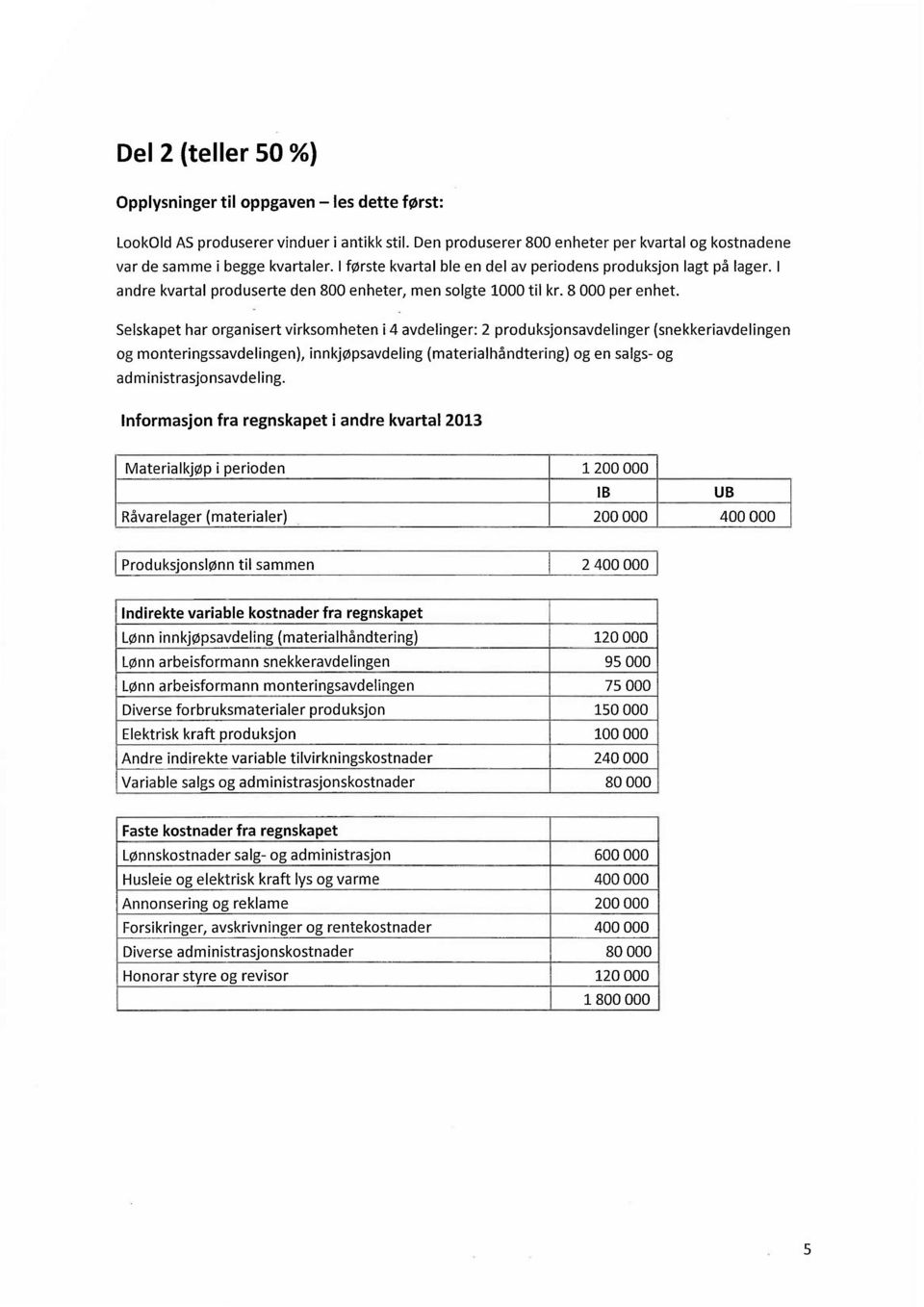 Selskapet har organisert virksomheten i 4 avdelinger: 2 produksjonsavdelinger (snekkeriavdelingen og monteringssavdelingen), innkjøpsavdeling (materialhåndtering) og en salgs- og