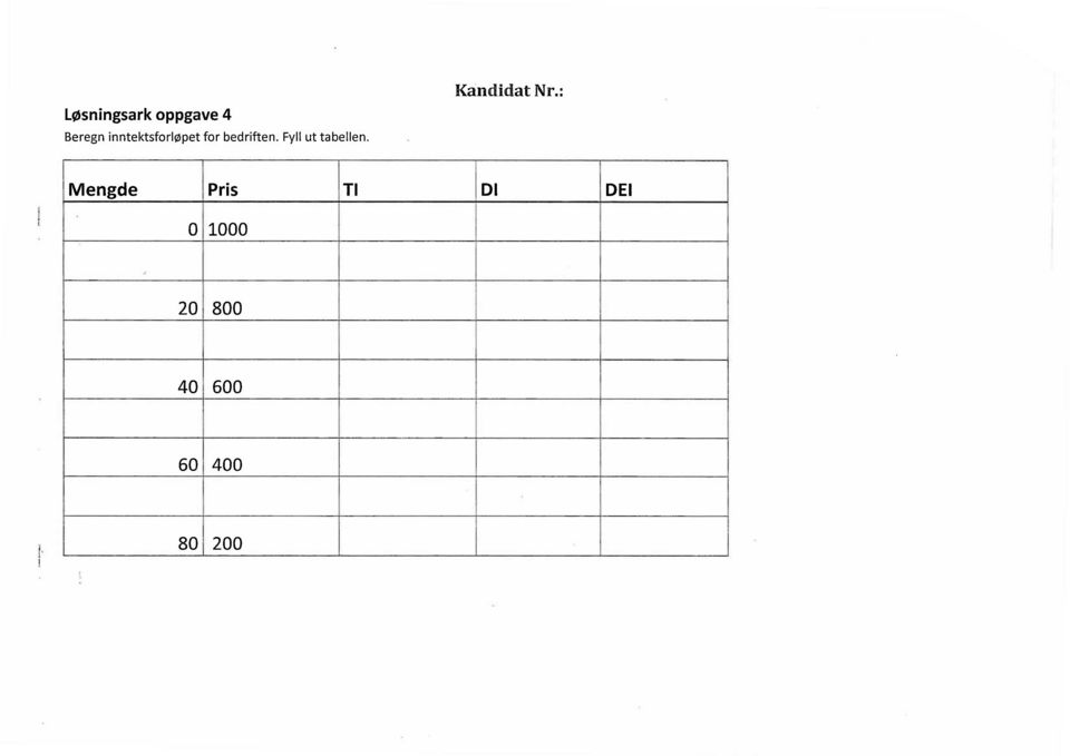 Fyll ut tabellen. Kandidat Nr.