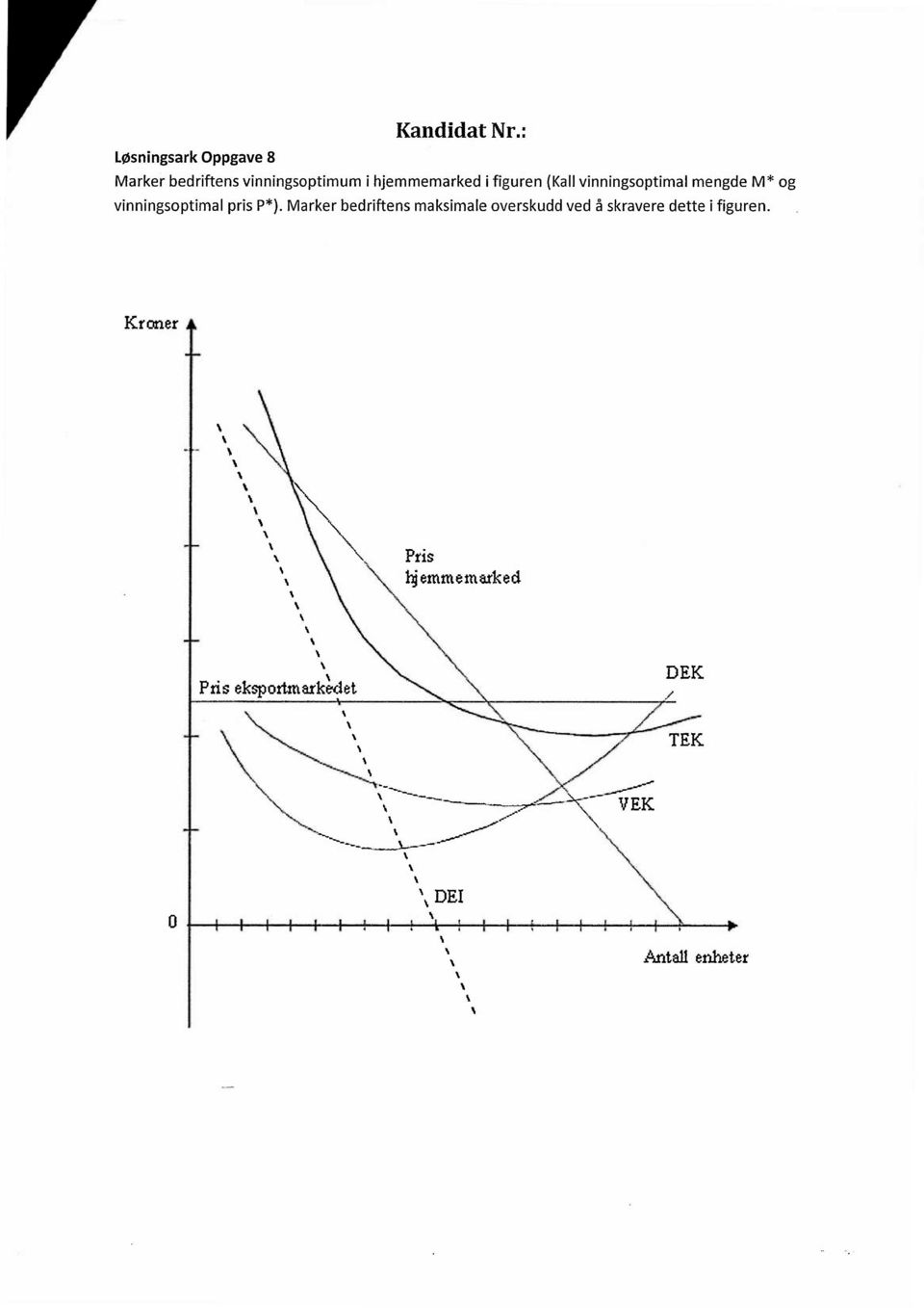 vinningsoptimal mengde M* og vinningsoptimal pris P*).