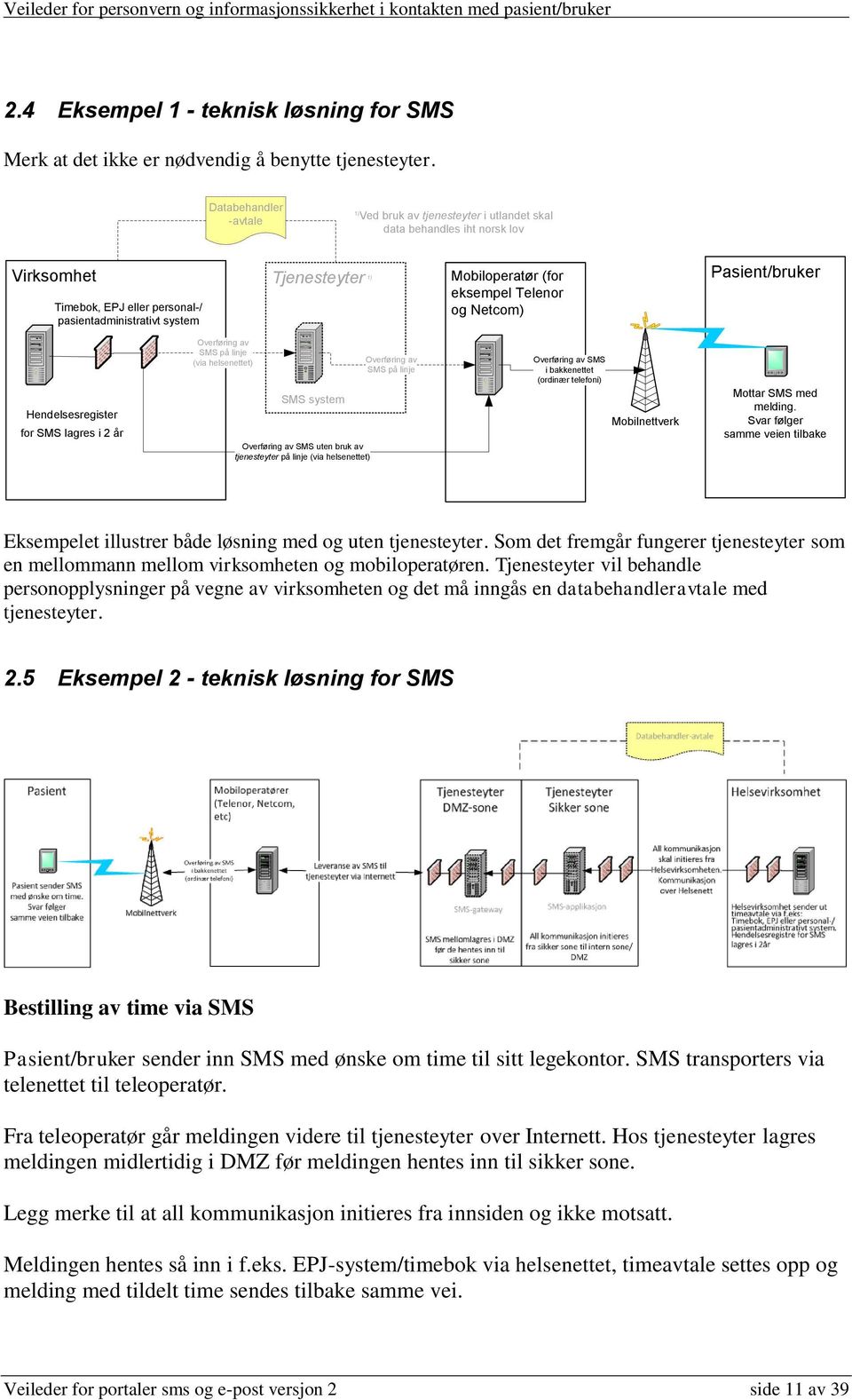 eksempel Telenor og Netcom) Pasient/bruker Hendelsesregister for SMS lagres i 2 år Overføring av SMS på linje (via helsenettet) SMS system Overføring av SMS uten bruk av tjenesteyter på linje (via