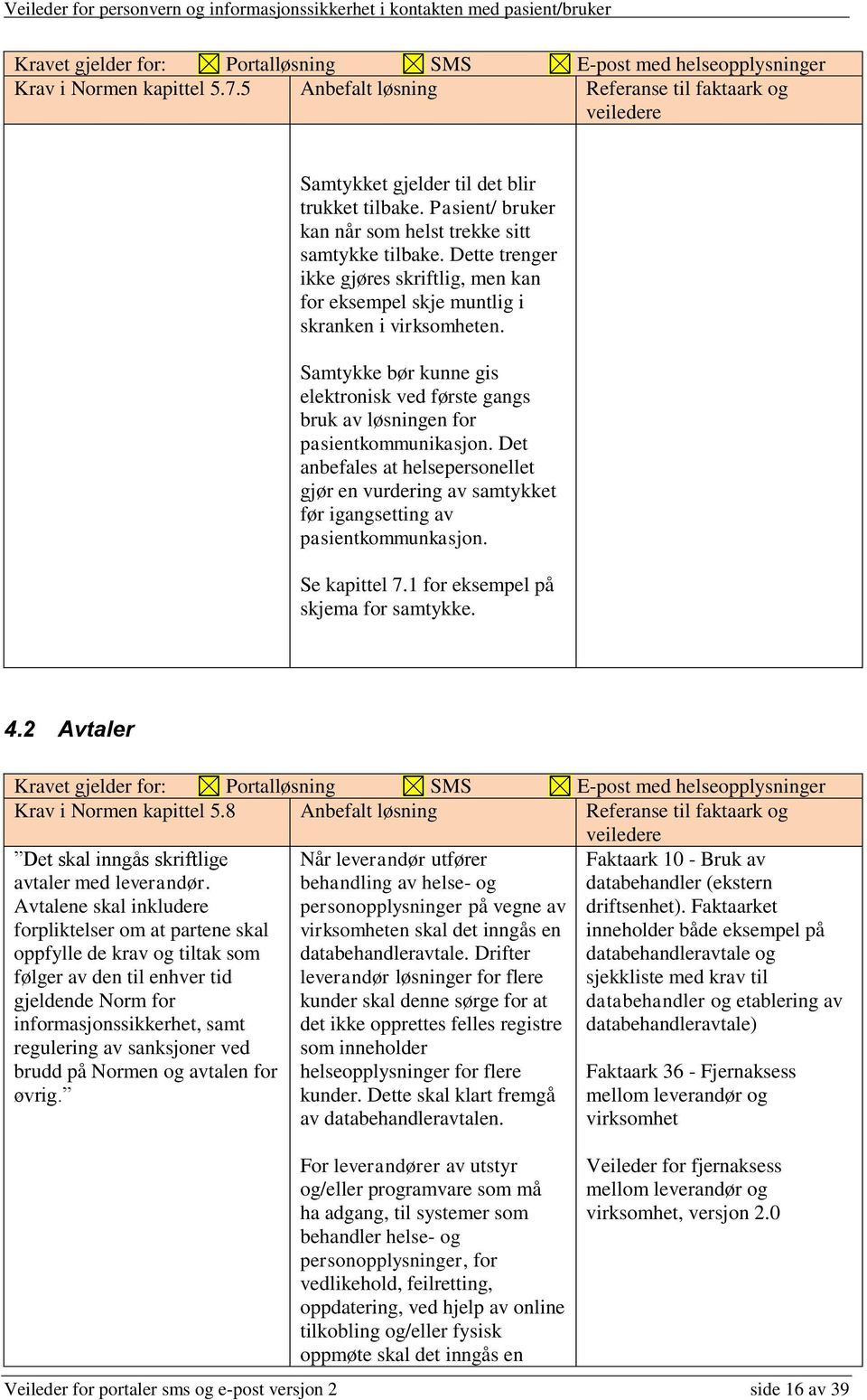 Det anbefales at helsepersonellet gjør en vurdering av samtykket før igangsetting av pasientkommunkasjon. Se kapittel 7.1 for eksempel på skjema for samtykke. 4.2 Avtaler Krav i Normen kapittel 5.