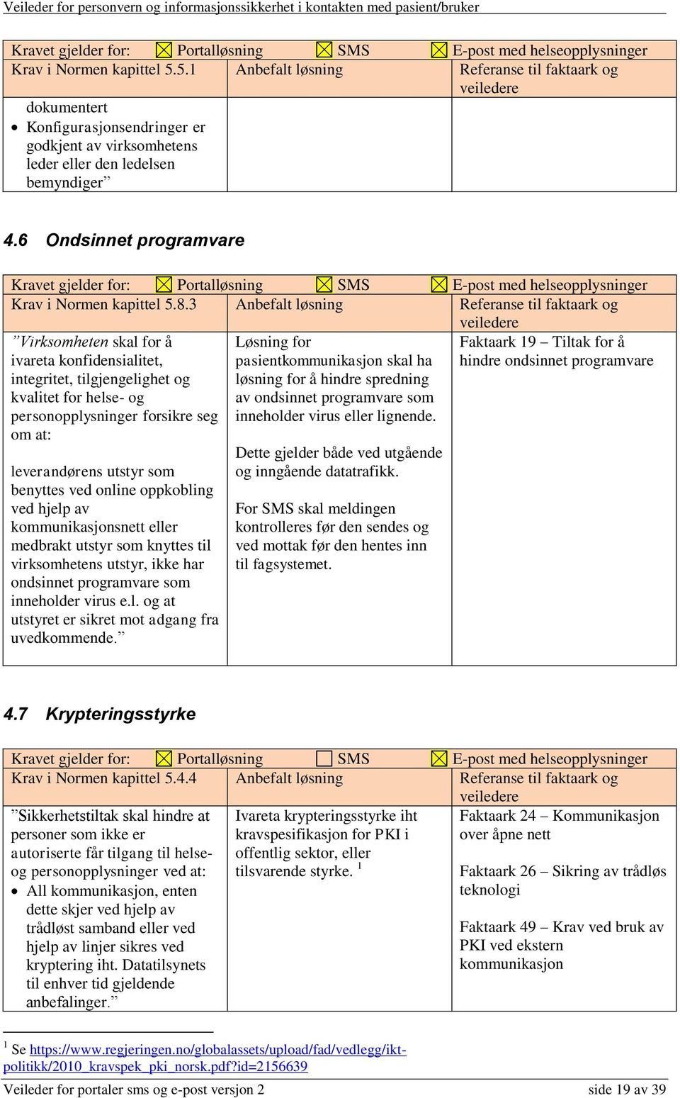 3 Anbefalt løsning Referanse til faktaark og Virksomheten skal for å ivareta konfidensialitet, integritet, tilgjengelighet og kvalitet for helse- og personopplysninger forsikre seg om at: