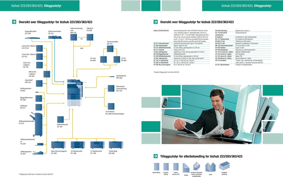 Tastaturholder KH-101 I/F kit EK-605 bizhub 223/283/363/423 DF-621 Dokumentmater* OC-509 Originaldeksel FS-527 Stifteetterbehandler PK-517 Hullesett JS-603 Jobbseparator SD-509 Ryggstifteenhet FS-529