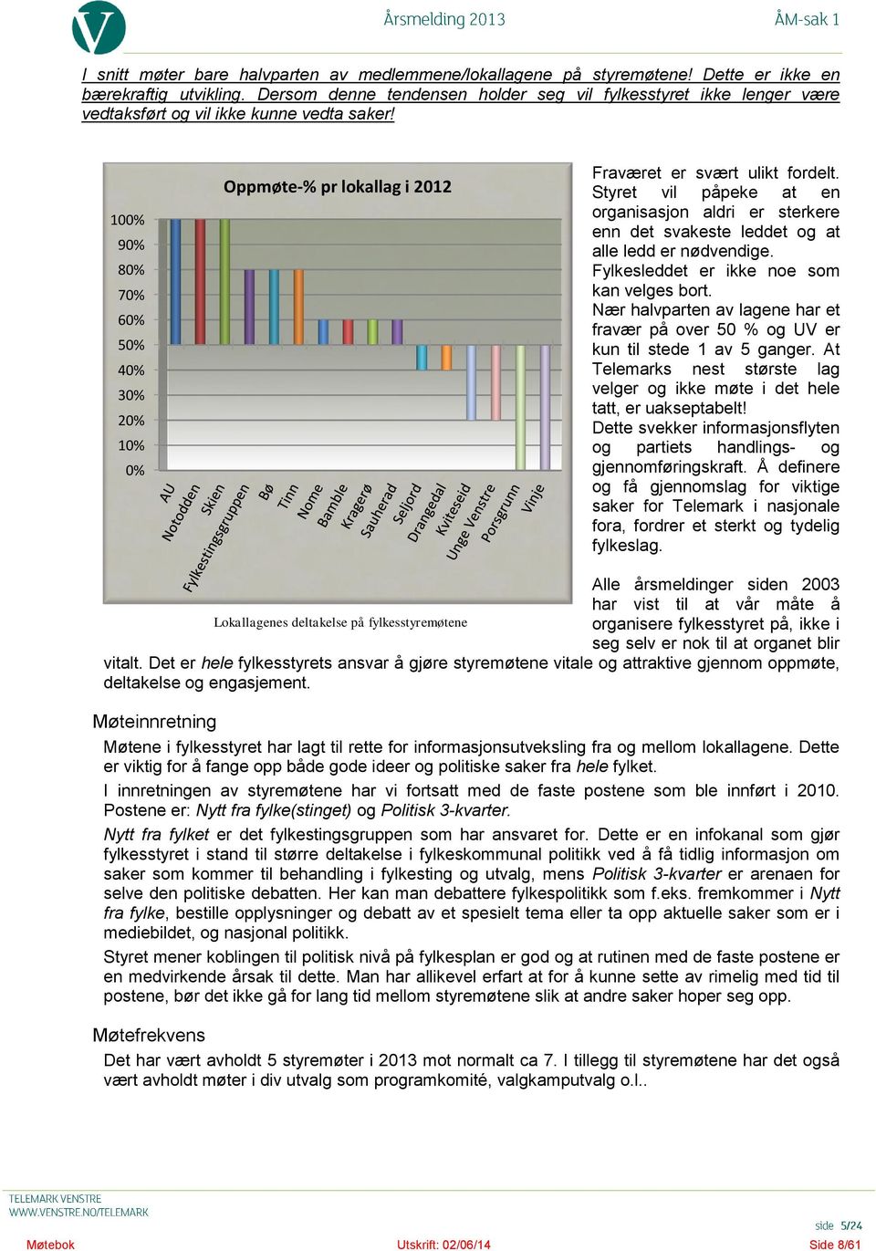 Oppmøte-% pr lokallag i 2012 100% 90% 80% 70% 60% 50% 40% 30% 20% 10% 0% Fraværet er svært ulikt fordelt.