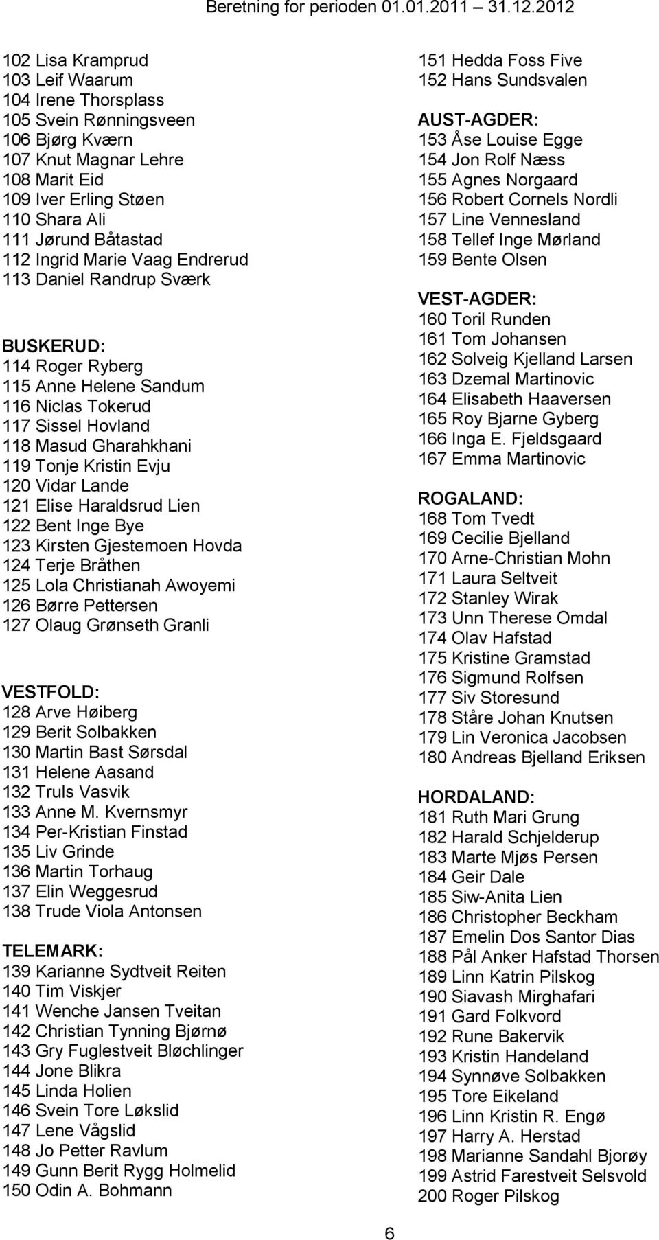 Elise Haraldsrud Lien 122 Bent Inge Bye 123 Kirsten Gjestemoen Hovda 124 Terje Bråthen 125 Lola Christianah Awoyemi 126 Børre Pettersen 127 Olaug Grønseth Granli VESTFOLD: 128 Arve Høiberg 129 Berit