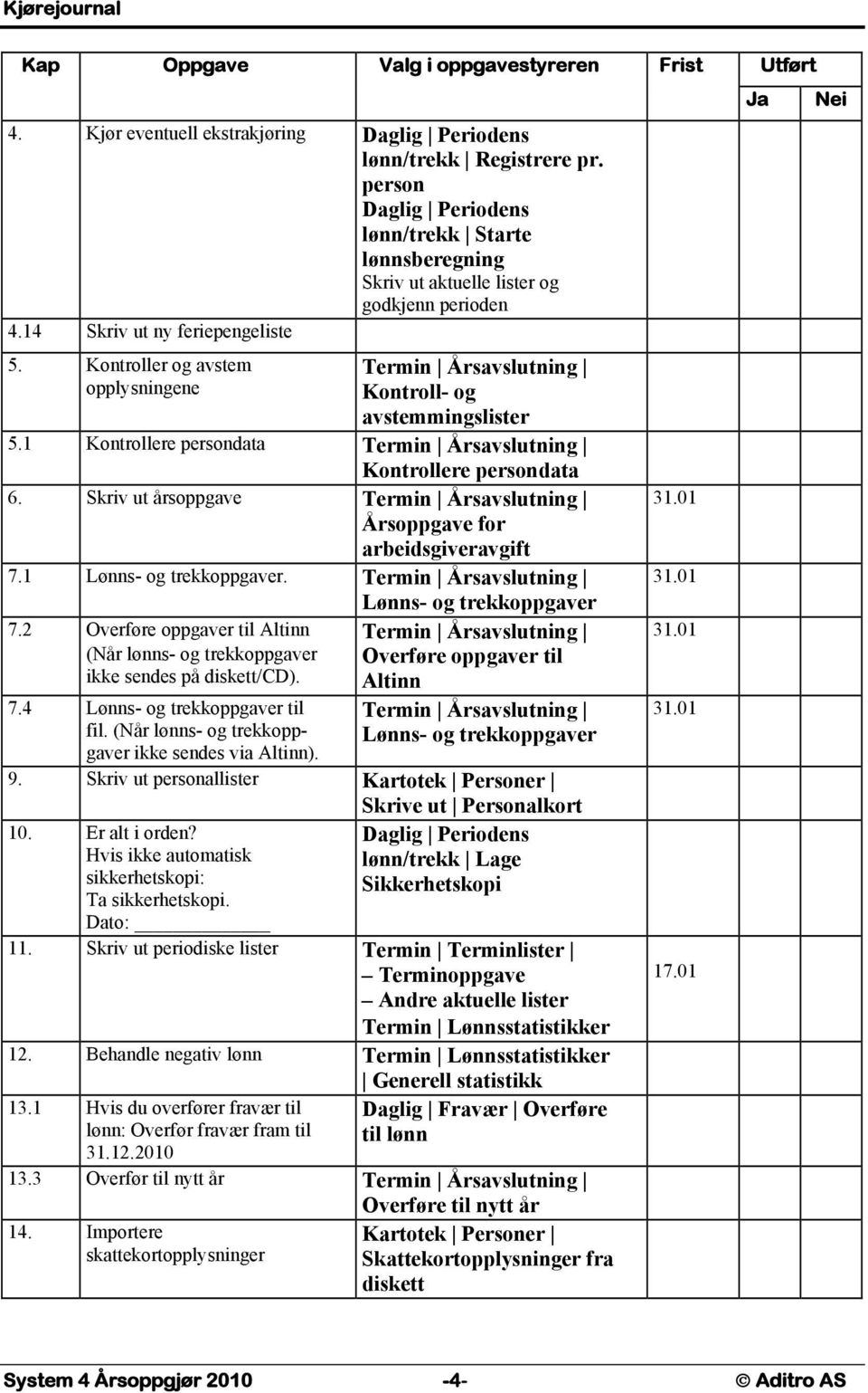 Kontroller og avstem opplysningene Termin Årsavslutning Kontroll- og avstemmingslister 5.1 Kontrollere persondata Termin Årsavslutning Kontrollere persondata 6.