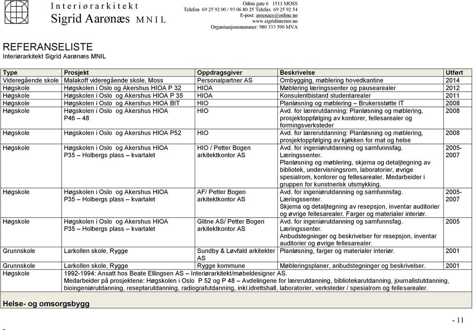 Planløsning og møblering Brukersstøtte IT 2008 Høgskole Høgskolen i Oslo og Akershus HIOA P46 48 HIO Avd.