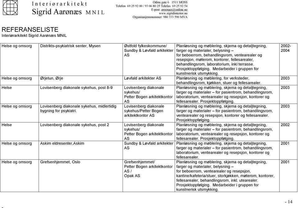 Helse og omsorg Ørjetun, Ørje Løvfald arkitekter Planløsning og møblering, for verksteder, behandlingsrom, kjøkken, stuer og fellesarealer.