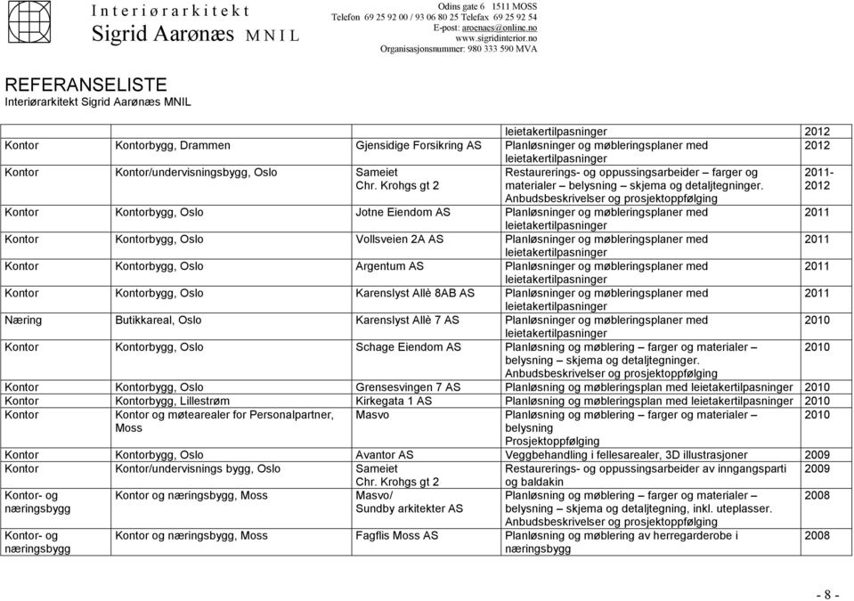 2011 2012 Kontor Kontorbygg, Oslo Jotne Eiendom Planløsninger og møbleringsplaner med 2011 leietakertilpasninger Kontor Kontorbygg, Oslo Vollsveien 2A Planløsninger og møbleringsplaner med 2011