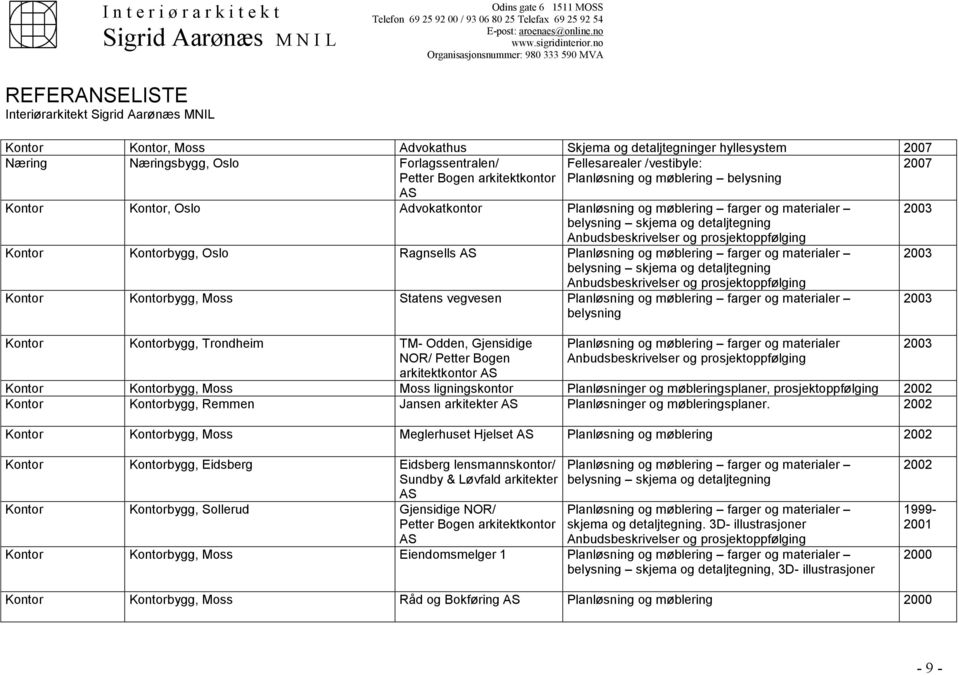 2003 skjema og detaljtegning Kontor Kontorbygg, Moss Statens vegvesen Planløsning og møblering farger og materialer 2003 Kontor Kontorbygg, Trondheim TM Odden, Gjensidige NOR/ Petter Bogen