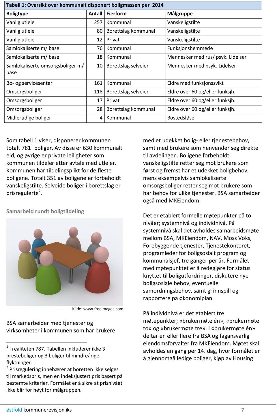 Lidelser Samlokaliserte omsorgsboliger m/ base 10 Borettslag selveier Mennesker med psyk.