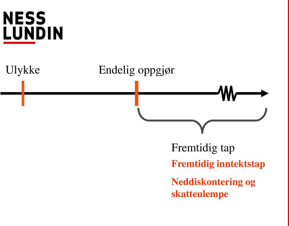 Fremtidig inntektstap