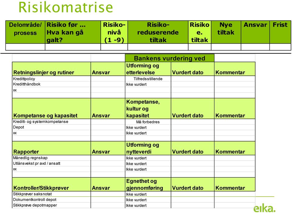 ansatt xx Kontroller/Stikkprøver Stikkprøver saksnotat Dokumentkontroll depot Stikkprøve depotmapper Ansvar Ansvar Ansvar Ansvar Bankens vurdering ved Utforming og etterlevelse Vurdert dato Kommentar