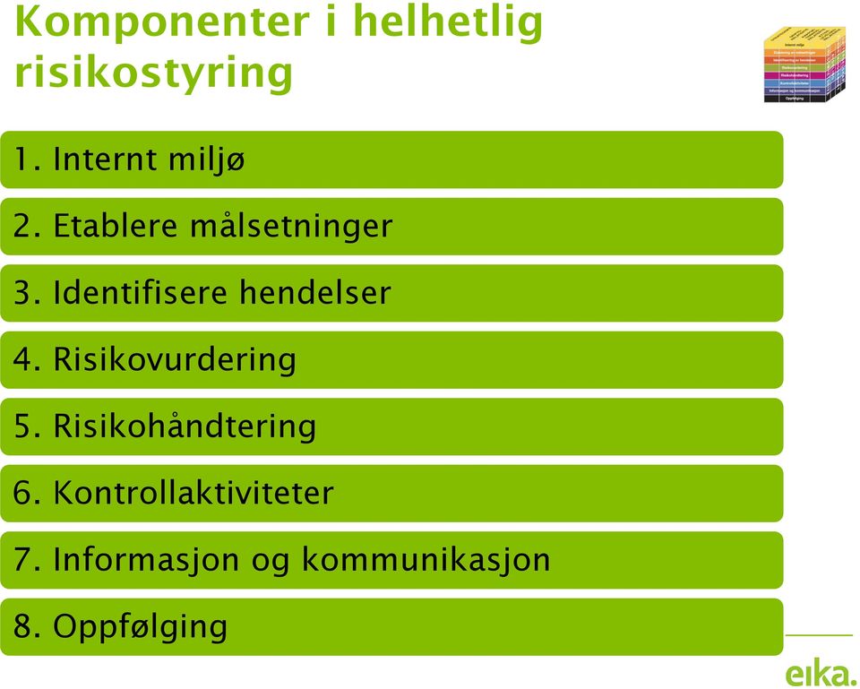 Identifisere hendelser 4. Risikovurdering 5.