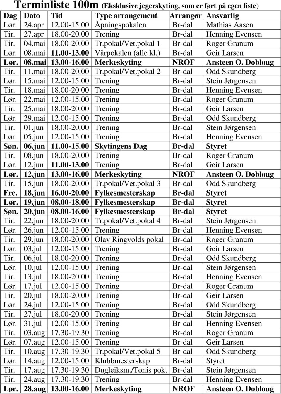 00 Merkeskyting NROF Ansteen O. Dobloug Tir. 11.mai 18.00-20.00 Tr.pokal/Vet.pokal 2 Br-dal Odd Skundberg Lør. 15.mai 12.00-15.00 Trening Br-dal Stein Jørgensen Tir. 18.mai 18.00-20.00 Trening Br-dal Henning Evensen Lør.