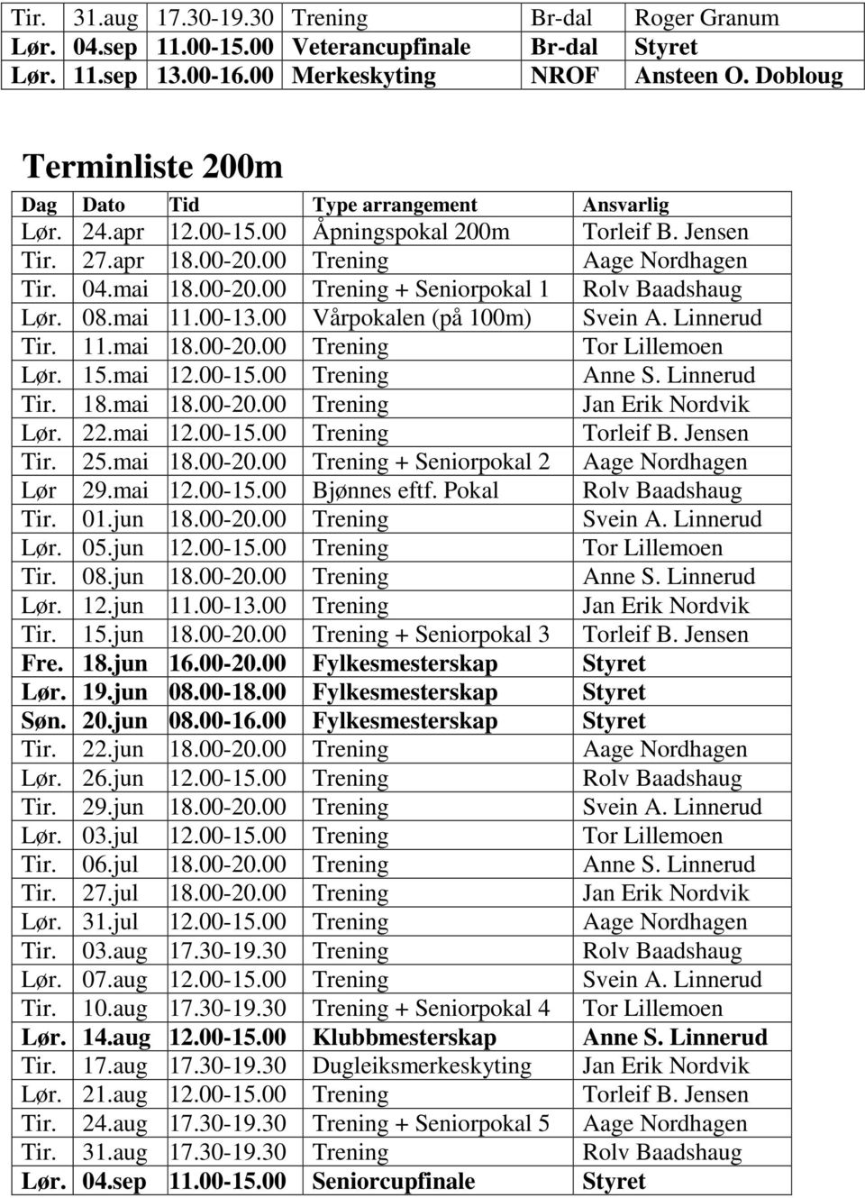 08.mai 11.00-13.00 Vårpokalen (på 100m) Svein A. Linnerud Tir. 11.mai 18.00-20.00 Trening Tor Lillemoen Lør. 15.mai 12.00-15.00 Trening Anne S. Linnerud Tir. 18.mai 18.00-20.00 Trening Jan Erik Nordvik Lør.