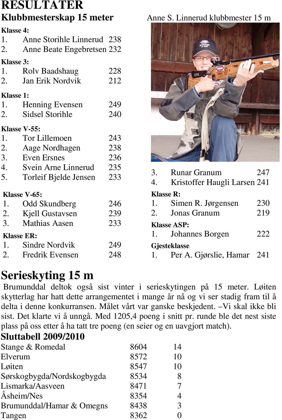 Torleif Bjelde Jensen 233 Klasse V-65: 1. Odd Skundberg 246 2. Kjell Gustavsen 239 3. Mathias Aasen 233 Klasse ER: 1. Sindre Nordvik 249 2. Fredrik Evensen 248 3. Runar Granum 247 4.