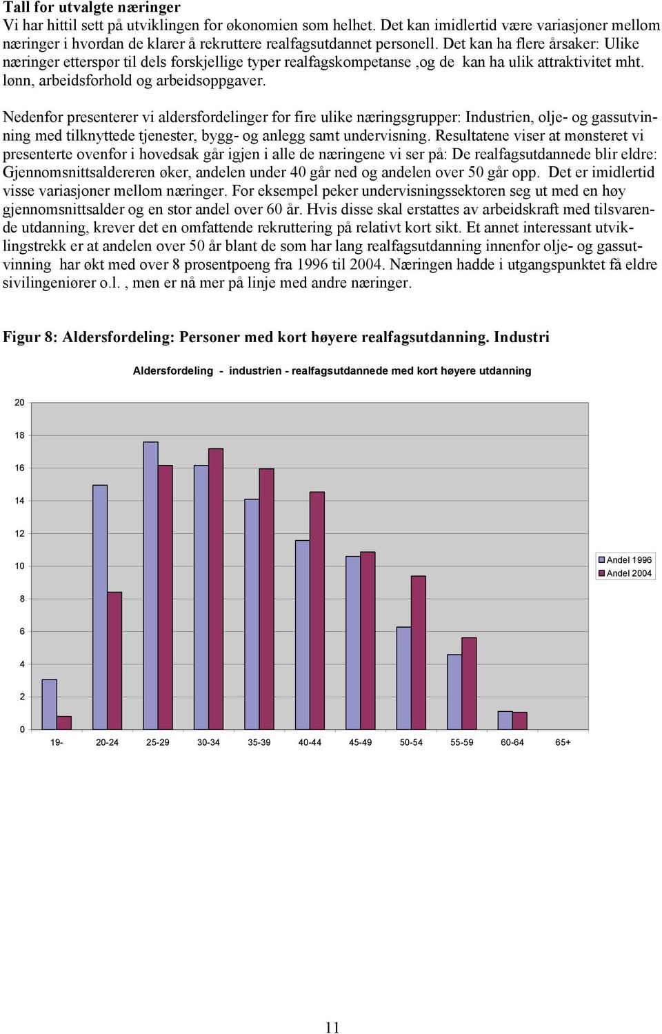 Nedenfor presenterer vi aldersfordelinger for fire ulike næringsgrupper: Industrien, olje- og gassutvinning med tilknyttede tjenester, bygg- og anlegg samt undervisning.