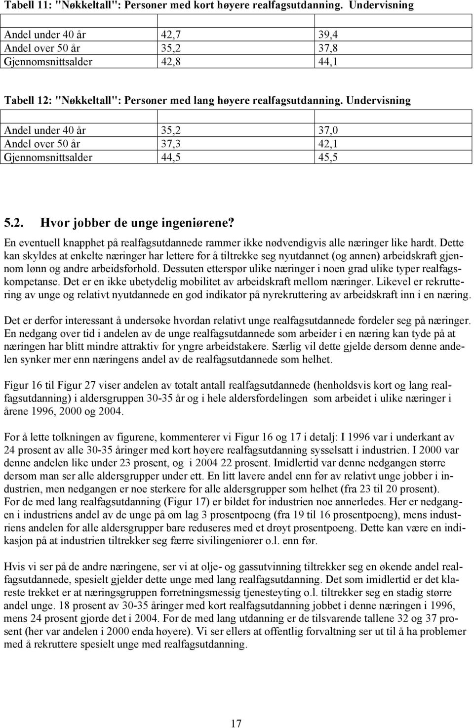 Undervisning Andel under år 35, 37, Andel over 5 år 37,3,1 Gjennomsnittsalder,5 5,5 5.. Hvor jobber de unge ingeniørene?