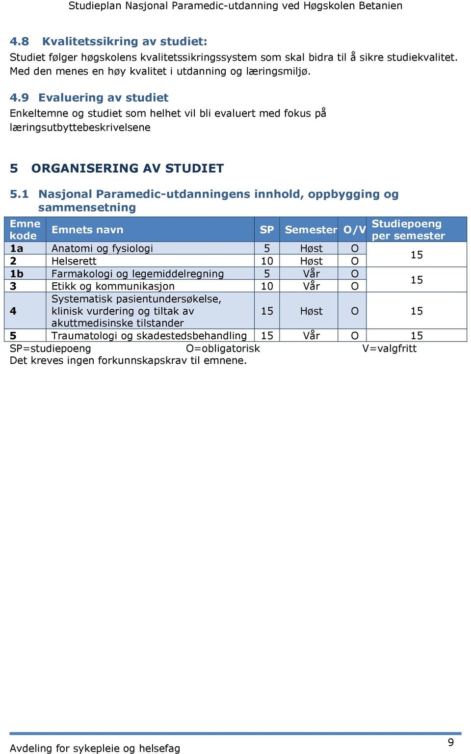 1 Nasjonal Paramedic-utdanningens innhold, oppbygging og sammensetning Emne Emnets navn SP Semester O/V Studiepoeng kode per semester 1a Anatomi og fysiologi 5 Høst O 2 Helserett 10 Høst O 15 1b