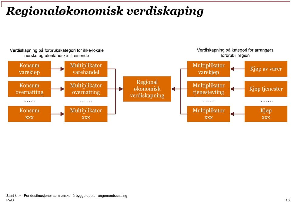 varekjøp varehandel varekjøp Kjøp av varer Fra ur 2 Konsum overnatting.