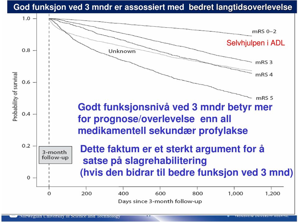 prognose/overlevelse enn all medikamentell sekundær profylakse Dette faktum er et sterkt