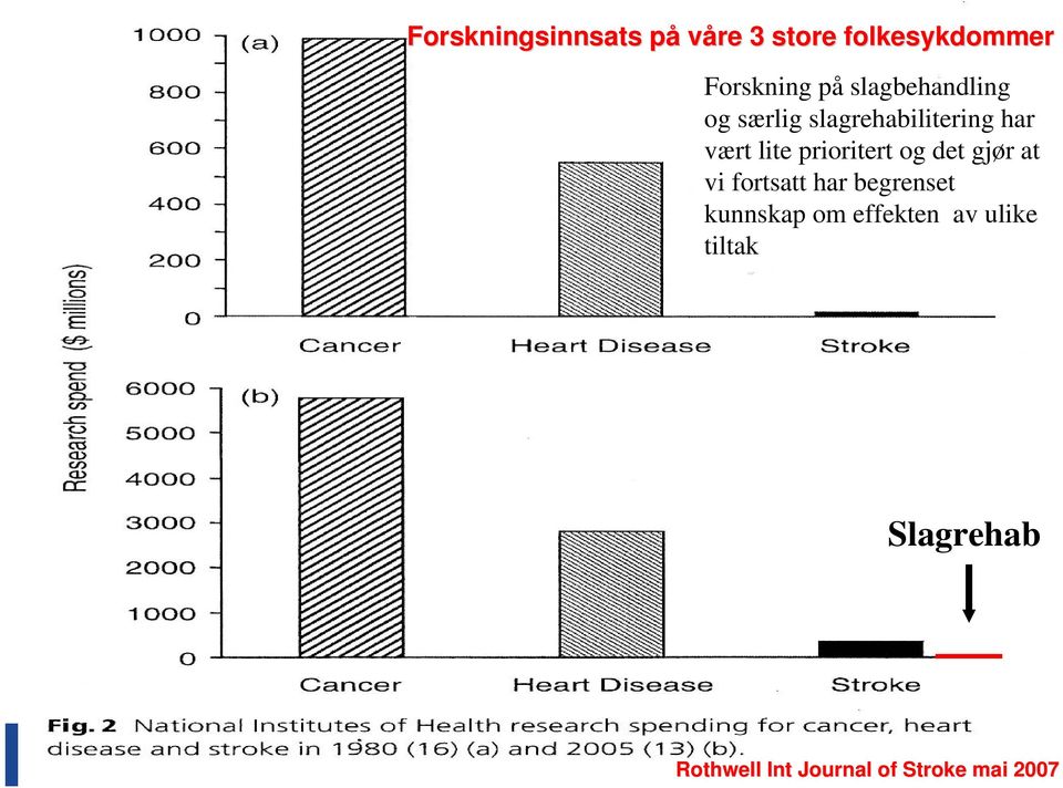 prioritert og det gjør at vi fortsatt har begrenset kunnskap om