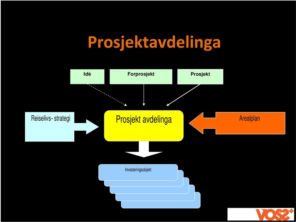 strategi Prosjekt