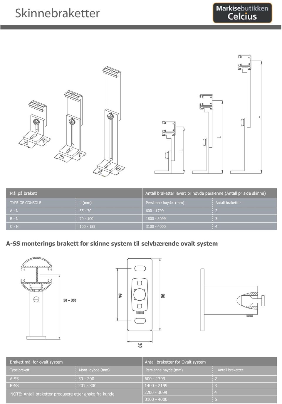 system til selvbærende ovalt system Brakett mål for ovalt system Antall braketter for Ovalt system Type brakett Mont.