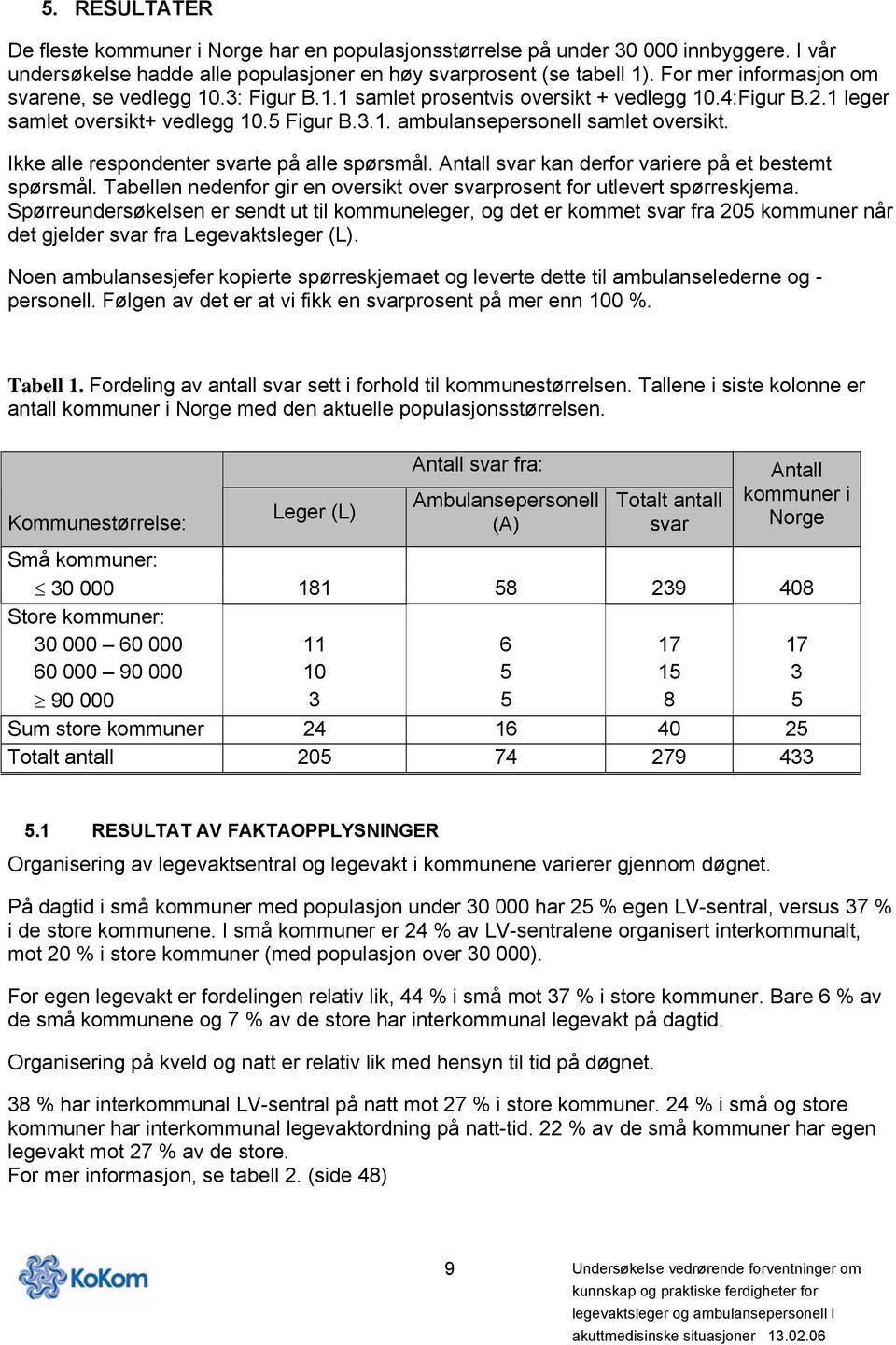 Ikke alle respondenter svarte på alle spørsmål. Antall svar kan derfor variere på et bestemt spørsmål. Tabellen nedenfor gir en oversikt over svarprosent for utlevert spørreskjema.