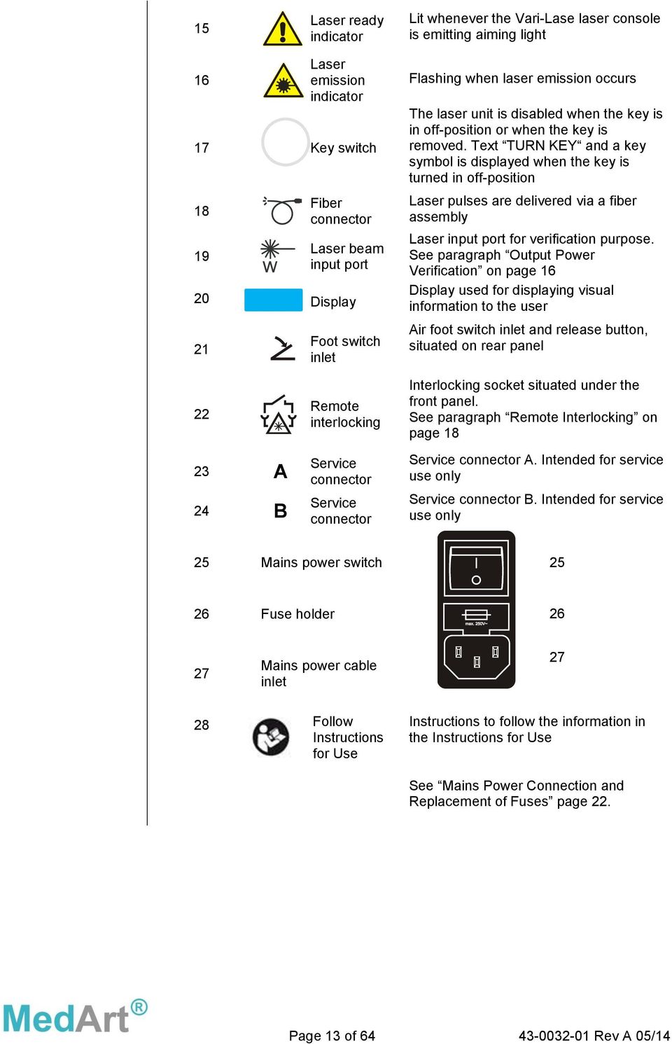 Text TURN KEY and a key symbol is displayed when the key is turned in off-position Laser pulses are delivered via a fiber assembly Laser input port for verification purpose.