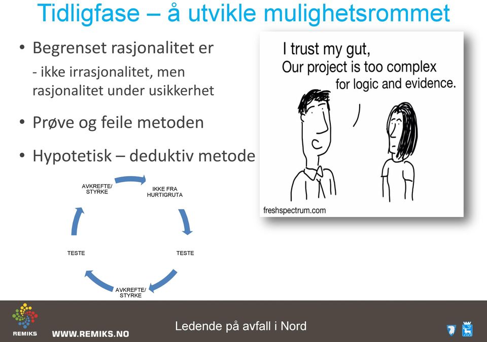 og feile metoden Hypotetisk deduktiv metode AVKREFTE/ STYRKE