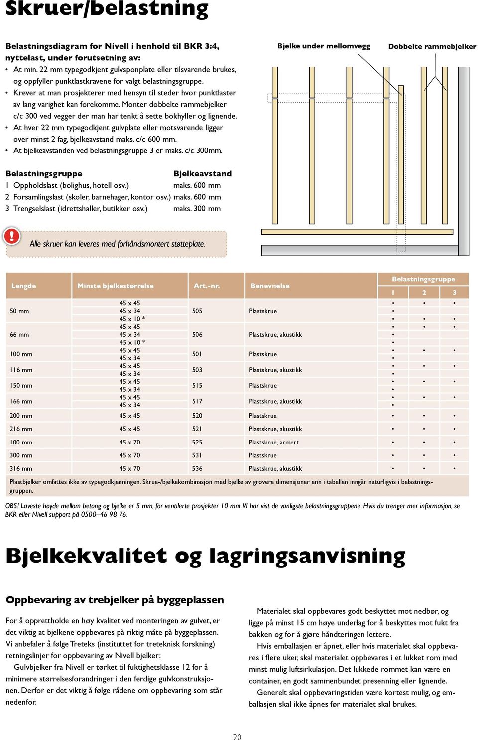 krever at man prosjekterer med hensyn til steder hvor punktlaster av lang varighet kan forekomme. Monter dobbelte rammebjelker c/c 300 ved vegger der man har tenkt å sette bokhyller og lignende.