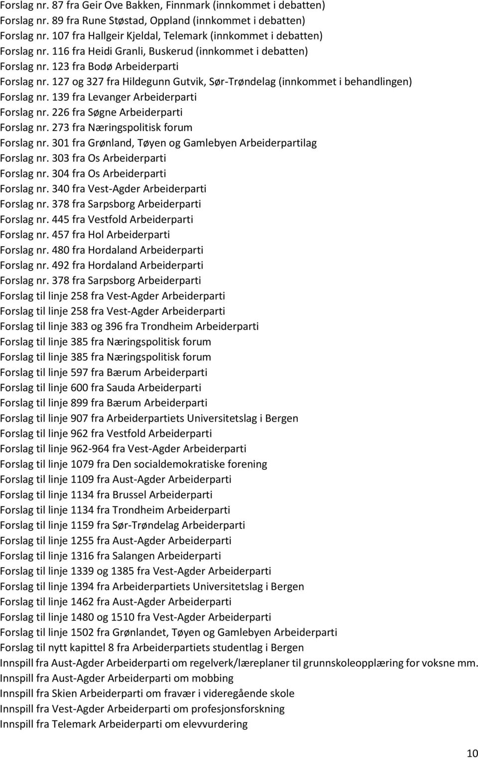 127 og 327 fra Hildegunn Gutvik, Sør-Trøndelag (innkommet i behandlingen) Forslag nr. 139 fra Levanger Arbeiderparti Forslag nr. 226 fra Søgne Arbeiderparti Forslag nr.