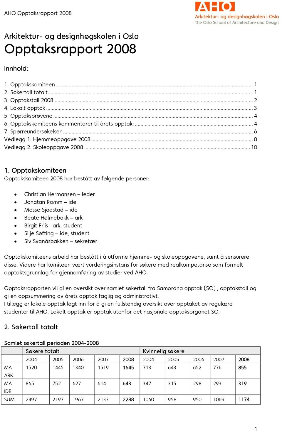 Opptakskomiteen Opptakskomiteen 2008 har bestått av følgende personer: Christian Hermansen leder Jonatan Romm ide Mosse Sjaastad ide Beate Hølmebakk ark Birgit Friis ark, student Silje Søfting ide,