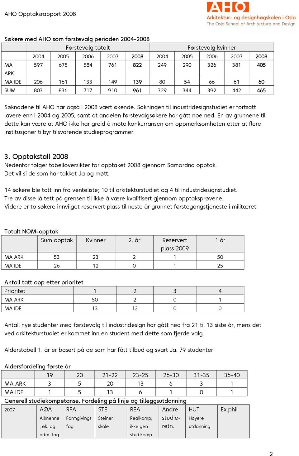 Søkningen til industridesignstudiet er fortsatt lavere enn i 2004 og 2005, samt at andelen førstevalgsøkere har gått noe ned.