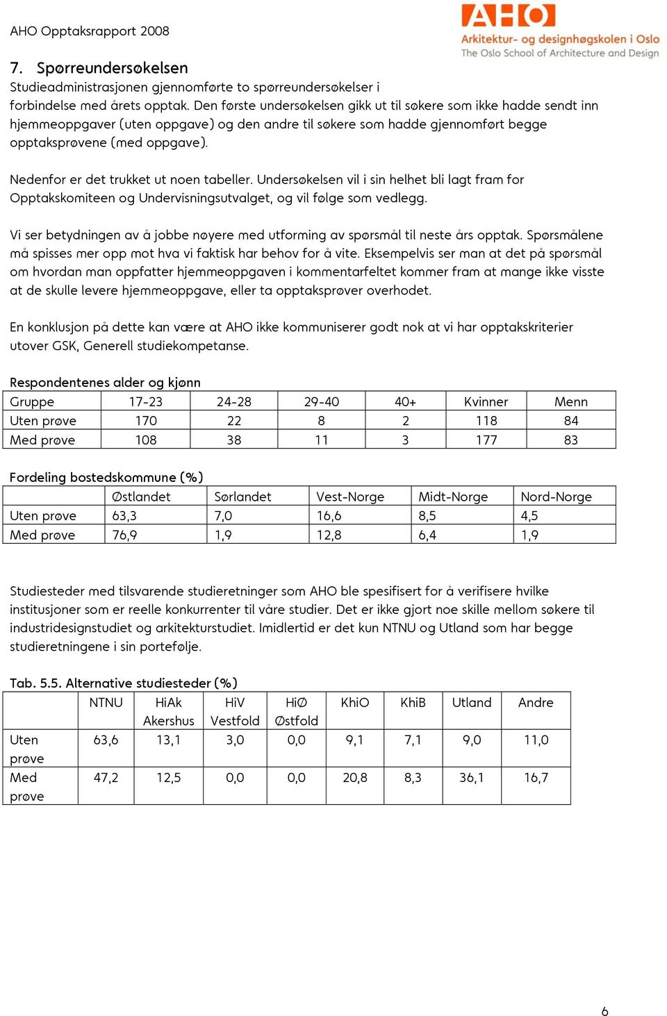 Nedenfor er det trukket ut noen tabeller. Undersøkelsen vil i sin helhet bli lagt fram for Opptakskomiteen og Undervisningsutvalget, og vil følge som vedlegg.