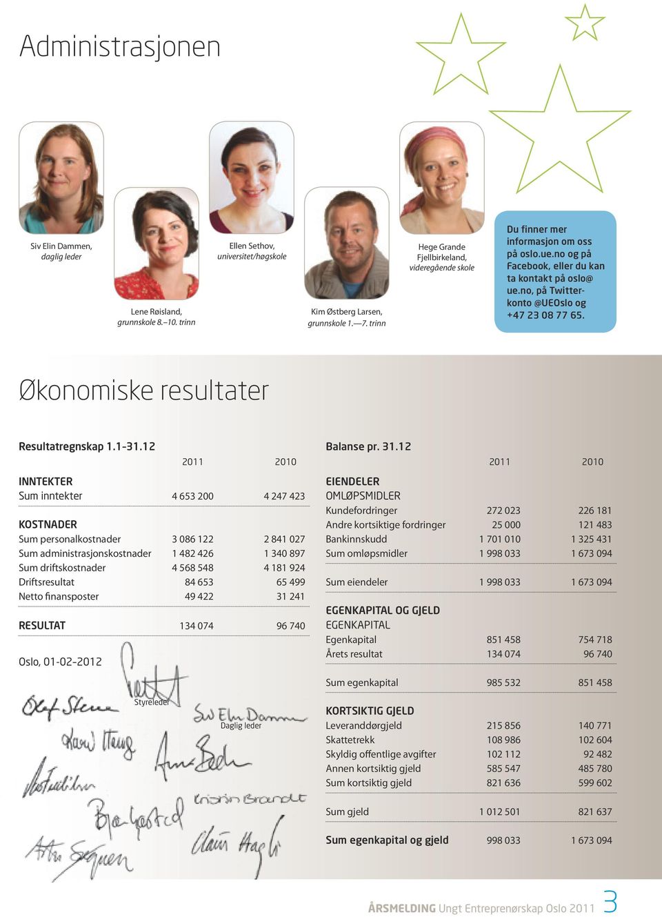 Økonomiske resultater Resultatregnskap 1.1 31.