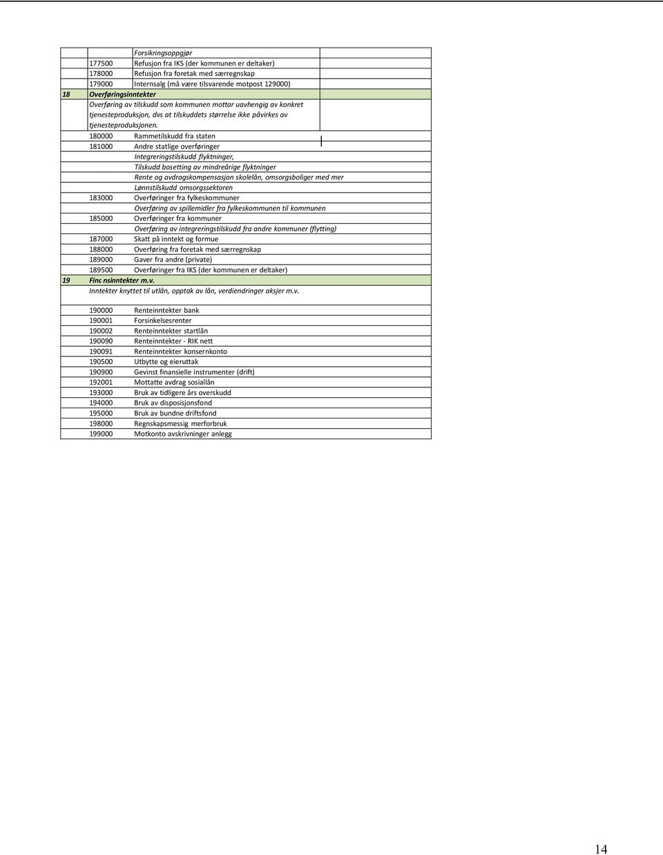 180000 Rammetilskudd fra staten 181000 Andre statlige overføringer Integreringstilskudd flyktninger, Tilskudd bosetting av mindreårige flyktninger Rente og avdragskompensasjon skolelån,
