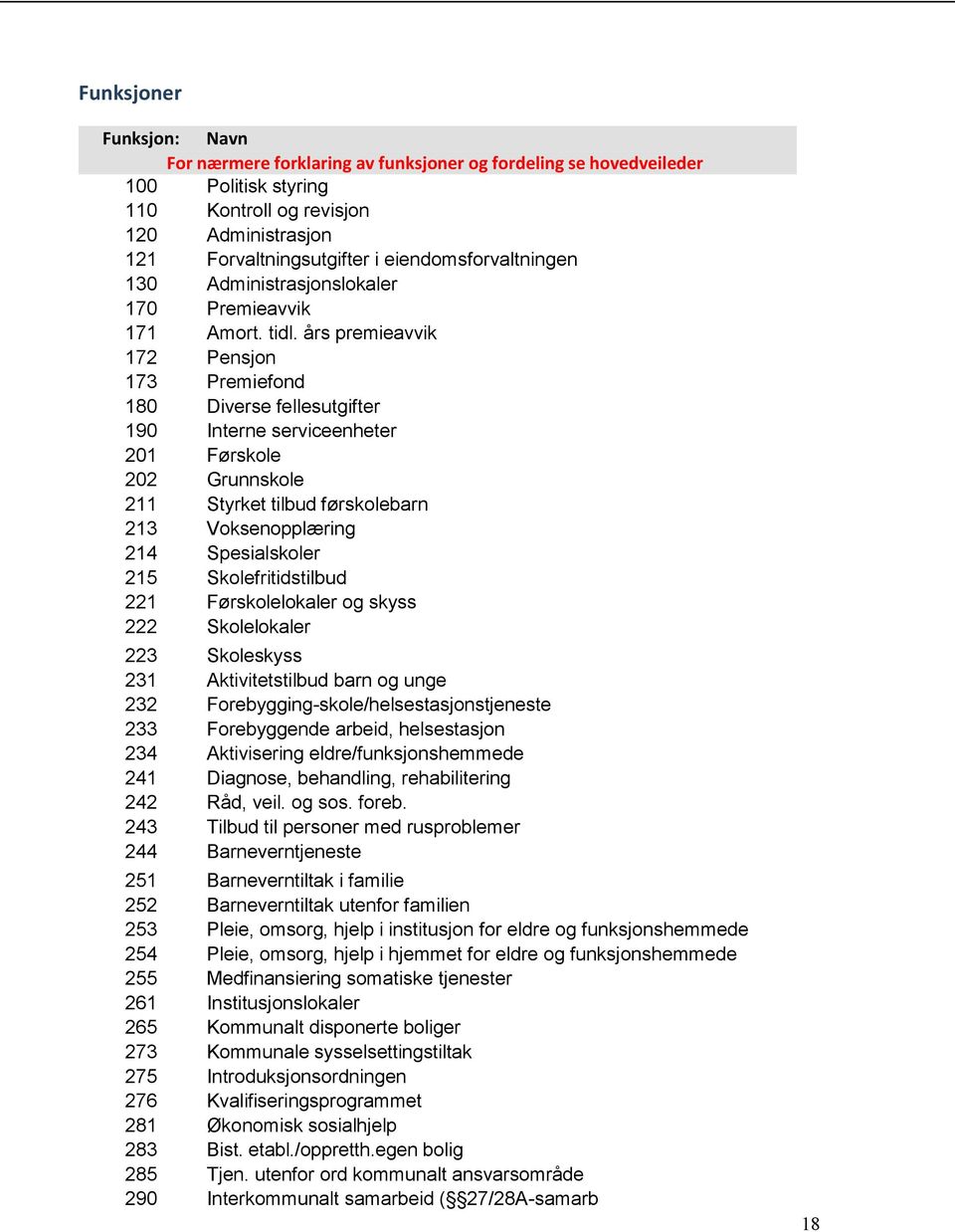 års premieavvik 172 Pensjon 173 Premiefond 180 Diverse fellesutgifter 190 Interne serviceenheter 201 Førskole 202 Grunnskole 211 Styrket tilbud førskolebarn 213 Voksenopplæring 214 Spesialskoler 215